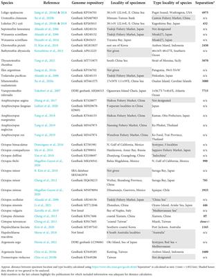 The geographic problem in cephalopod genomics